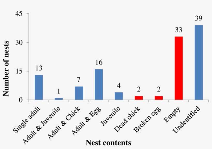 Representative Graph Of The Contents Of The Nests Of - Milk Production In Uk, transparent png