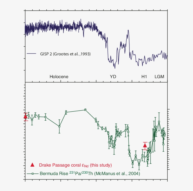 Download - Greenland Ice Sheet Project, transparent png