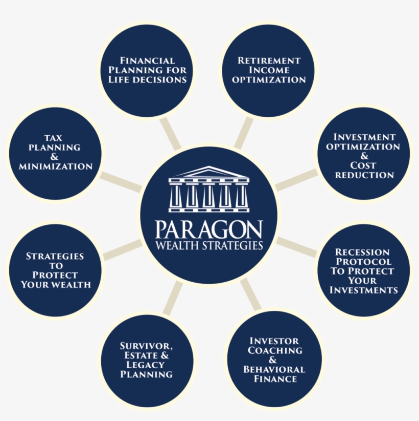 Private Wealth Management - Paragon Wealth Strategies, transparent png