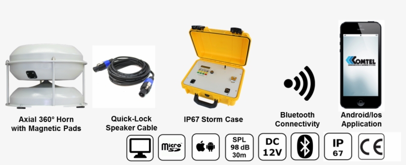 Portable Electronic Siren - Peavey Refurbished Peavey Xr 1212 Pro Audio Dj Console, transparent png