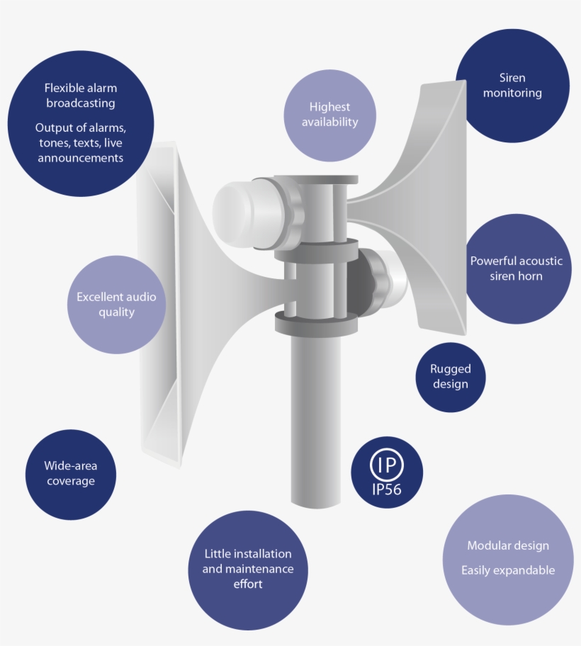 All Benefits At A Glance - Alarm Device, transparent png