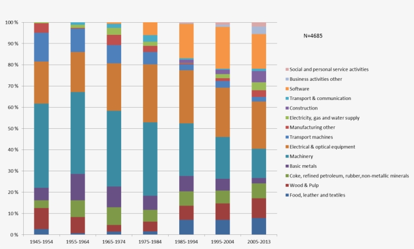 Sfinno Sector Division 1945 2013 - Graphic Design, transparent png