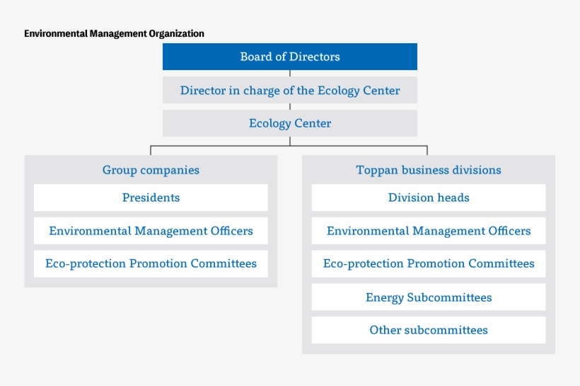 The Environmentmitigation Of Global Warming - Organization, transparent png