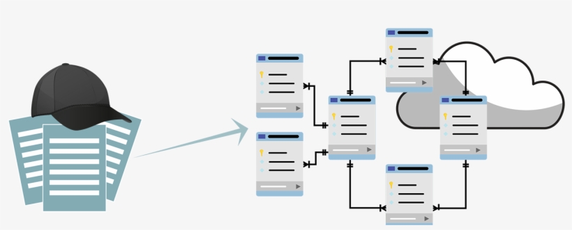 Moving From Hat Tools Like Madcap Flare And Robohelp - Adobe Robohelp, transparent png