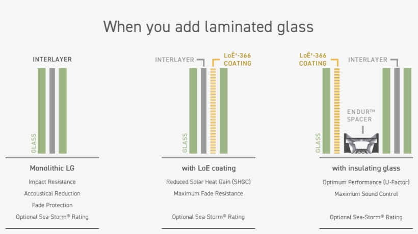 How To Get Windows With Laminated Glass - Window, transparent png