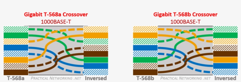 Ethernet Wiring Practical Networking Net Ethernet Cable - Gigabit Ethernet Wiring, transparent png