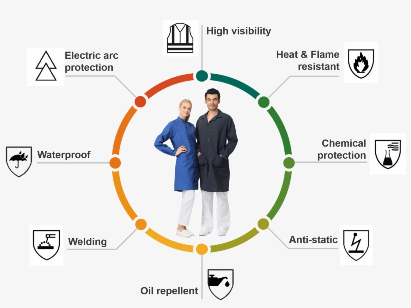 Safety Lab Coat Clothing Chemical Retardant Work Suit - Features Of E Commerce Web Page, transparent png