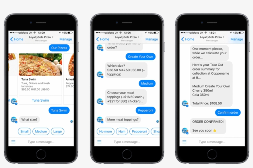 Facebook Post Mobile 2018 Clipart Facebook Messenger - Iphone 6s Message Screen, transparent png
