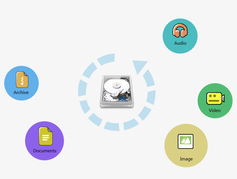 Restore Deleted, Formatted Files Of Different Types - Circle, transparent png