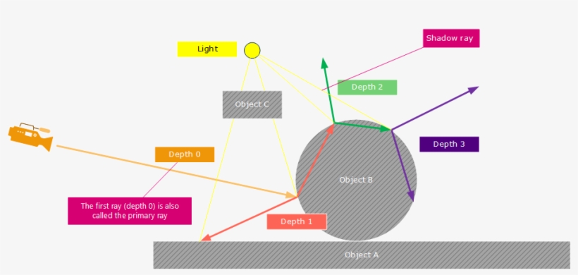 Diagram, transparent png