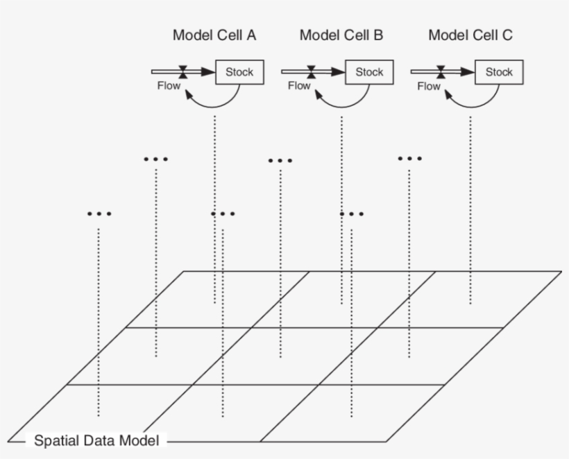 Local Evolution Process Type In Ssd - Solid-state Drive, transparent png
