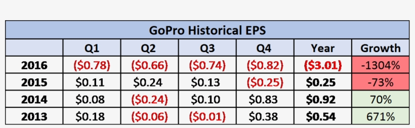 Before We Dive Into The Numbers, Its Important To Note - Number, transparent png