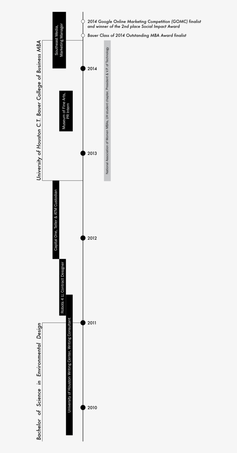 Resume Timeline 03 R sum 1000x1485 - 484 4844957 Resume Timeline 03 Rsum