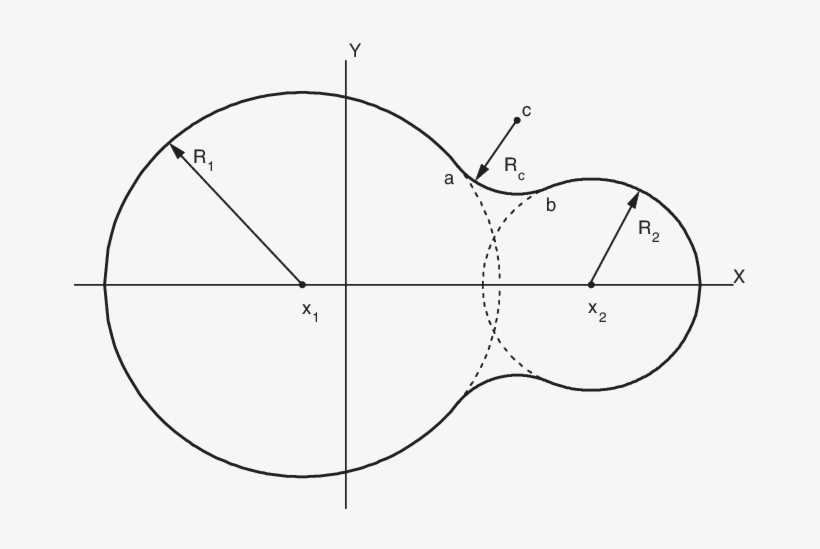 One Possible Configuration Of The Cross-section Of - Diagram, transparent png