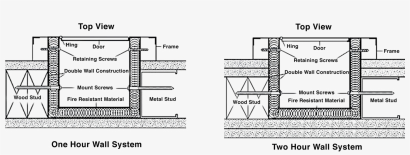 All Boxes For Cabinets With The Flame Shield® Fire - Countertop, transparent png