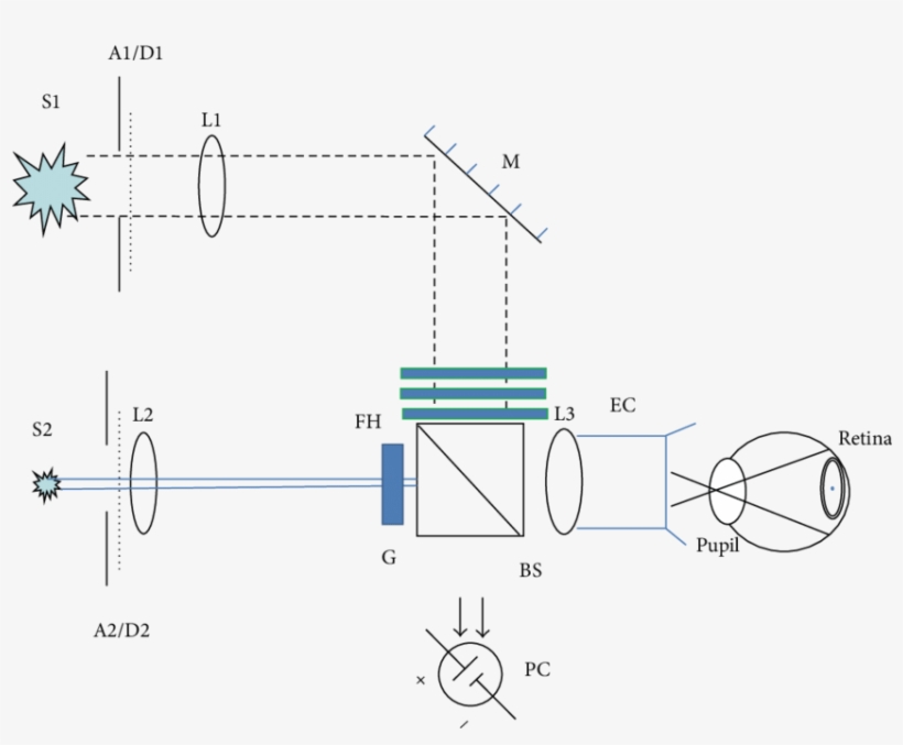 Schematic Of The Optical System Used To Measure Disability - Lens, transparent png
