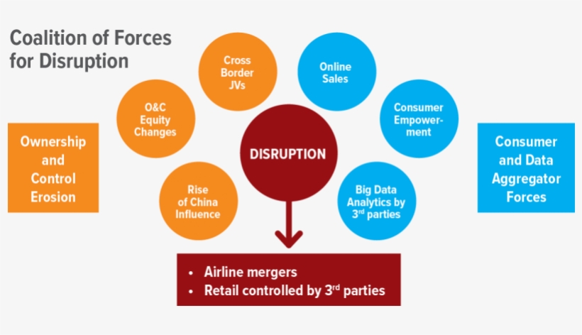 Amid This Storm Of Change, What Can Airlines Do To - Characteristics Of Disruptive Leadership, transparent png
