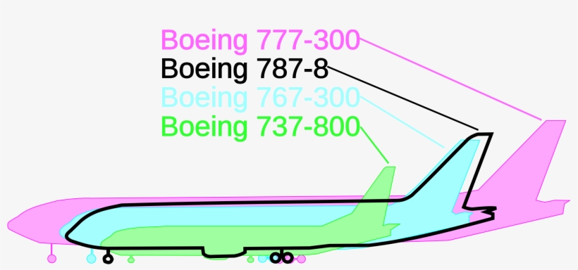 Open - 737 800 Vs 787, transparent png