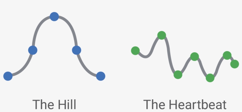 The Hill Image The Heartbeat - Graphic Design, transparent png