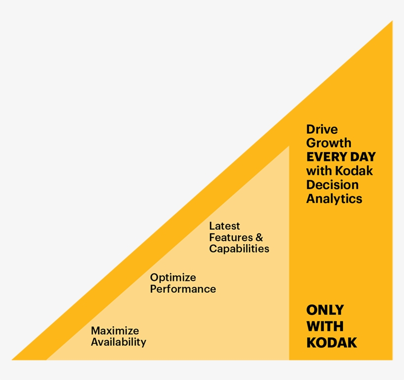 Drivegrowth-diagram, transparent png