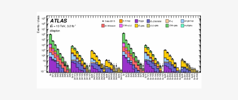 A Strategy For A General Search For New Phenomena Using - Cern, transparent png