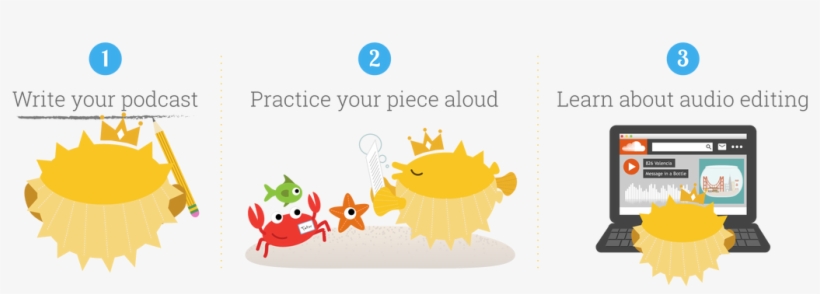 This How-to Sheet Is Shared With Teachers After The - Cartoon, transparent png