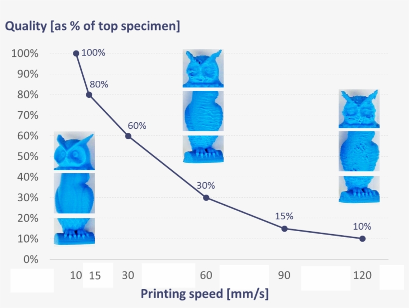 Speedqualitycurve - 3d Printing, transparent png