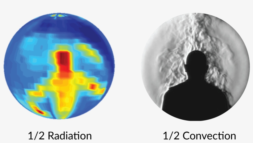 Knowing People And Their Thermal Comfort - Circle, transparent png