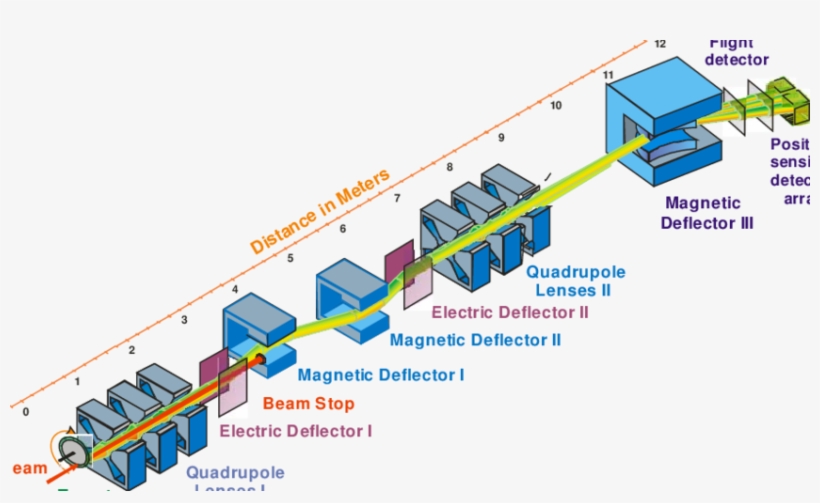 Layout Of The Modernized Vassilissa Separator - Diagram, transparent png