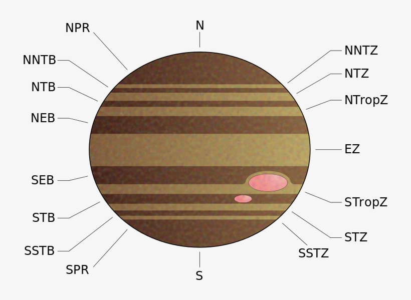 Read More - Jupiter Cloud Bands, transparent png