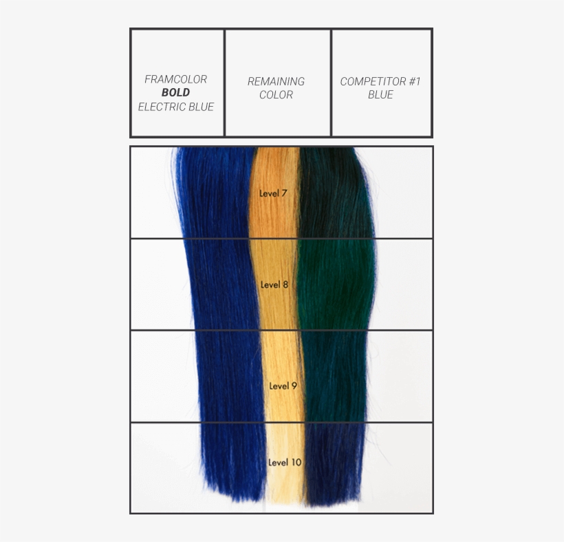 The Results - Framesi Bold Electric Blue, transparent png