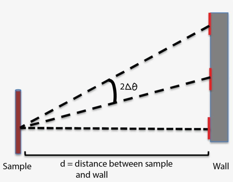 Measuring The Distance Between The Hair And The Wall - Distance, transparent png
