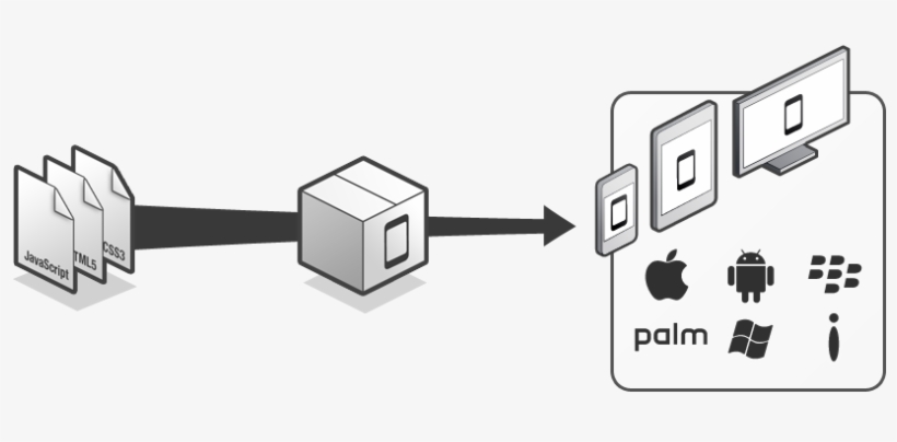 Cross Platform Mobile Development - Android, transparent png