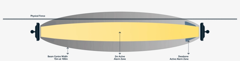 Future Proof - Zipper, transparent png