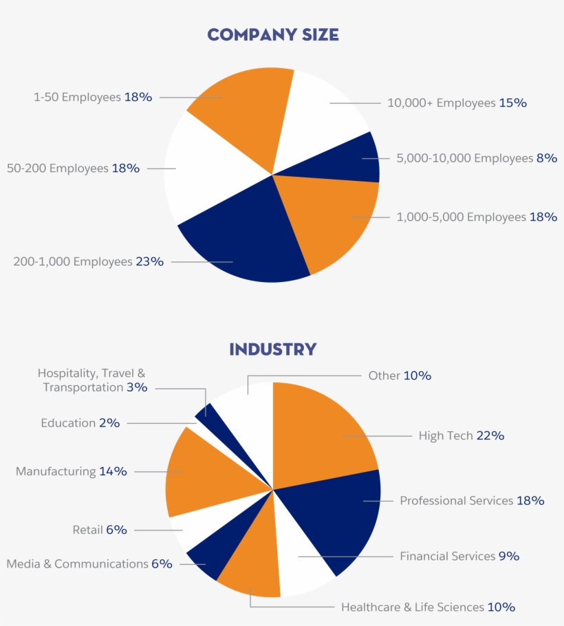 Atlanta Demographics - Diagram, transparent png
