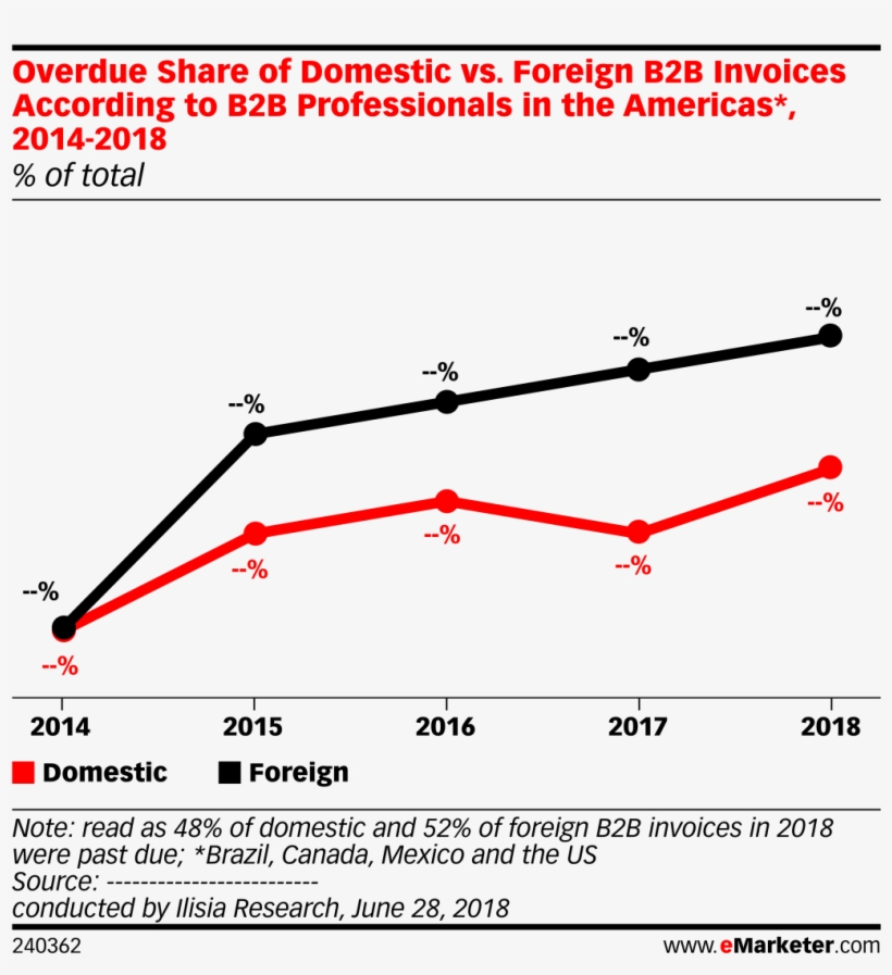 Overdue Share Of Domestic Vs - Erni Electronics, transparent png