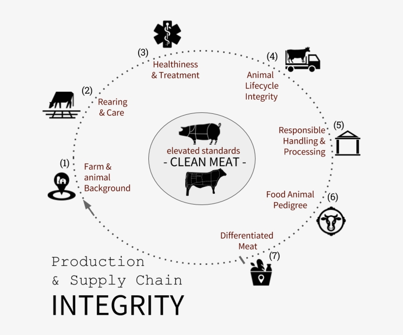2 Million Cases - Diagram, transparent png