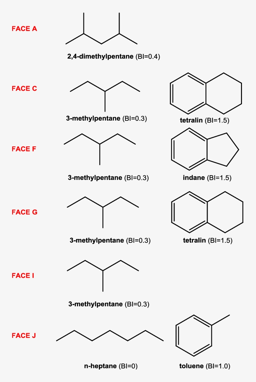 Chosen Surrogate Molecules For The Face Gasolines - Diagram, transparent png