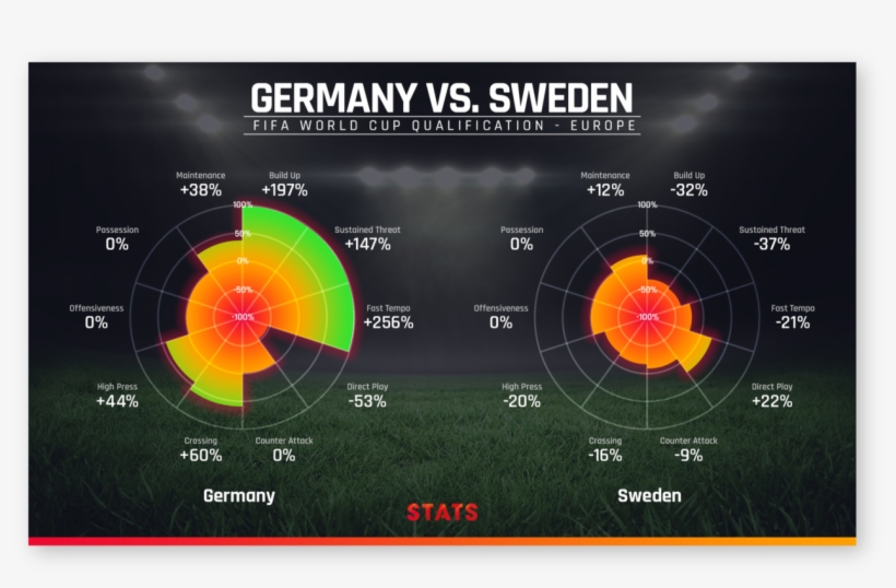 World Cup Playing Styles Provides Innovative Metrics - Circle, transparent png
