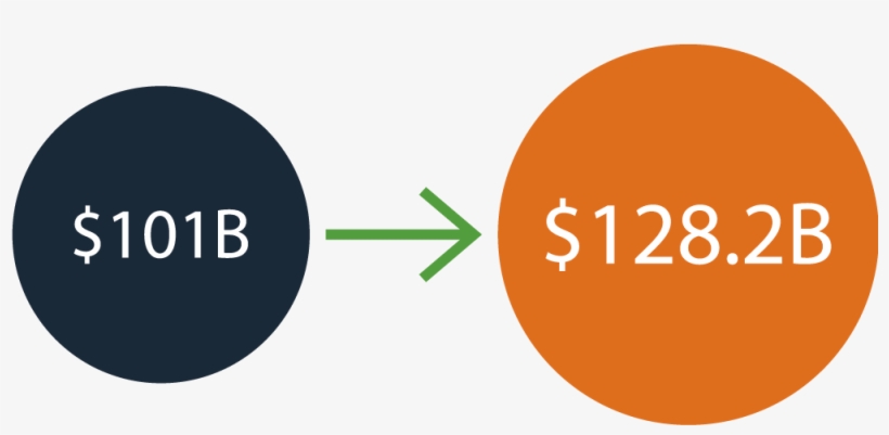 Forecasted Global Games Market Growth From 2016 To - Market, transparent png