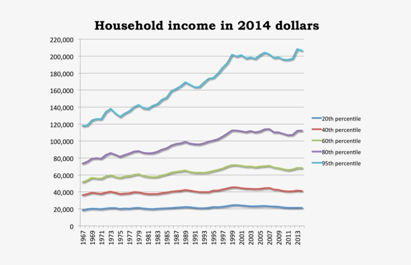 Household Income From 1967 To - Casa Cor, transparent png