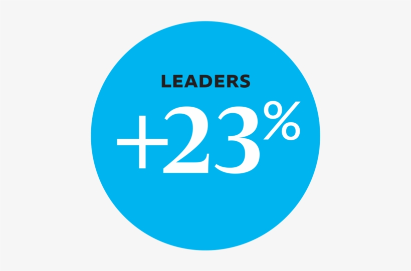 Leaders Cited A 23% Increase In The Team Living And - Culture, transparent png