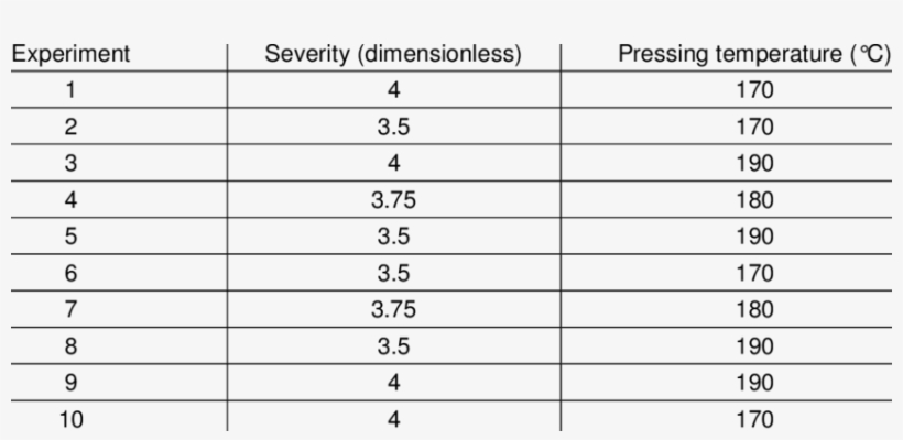 Experimental Design Matrix For The Steam Explosion - Gases Presentes Na Atmosfera, transparent png