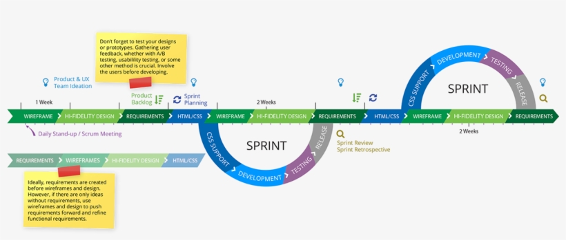 Project Management Agile Waterfall And Ux Diagrams - Agile Ux Project ...
