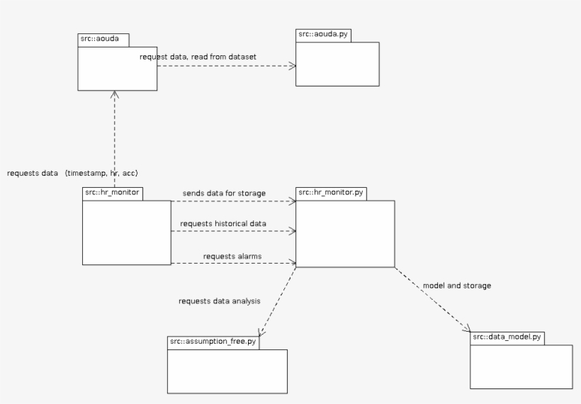 Images/clshighlevel - Diagram, transparent png