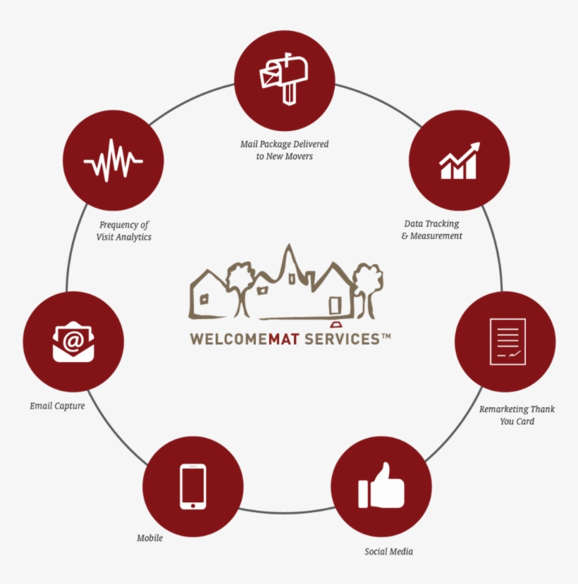 Welcomemat Services Provides Data-driven Marketing - Sonic And Megaman Worlds Collide Eff, transparent png
