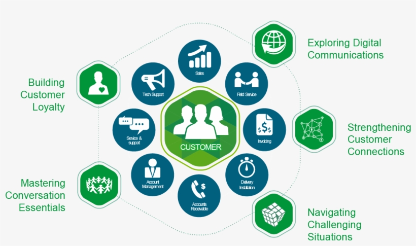 Get People Talking About Your Business - Sign, transparent png