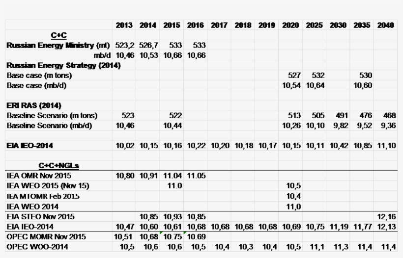 7) Iea World Energy Outlook 2015 8) Iea Medium Term - Number, transparent png