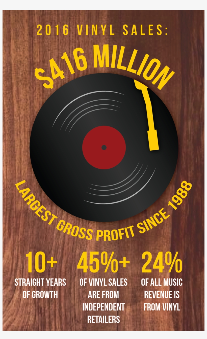 Millennials Cause Vinyl Records To Make A Comeback Gramophone Record