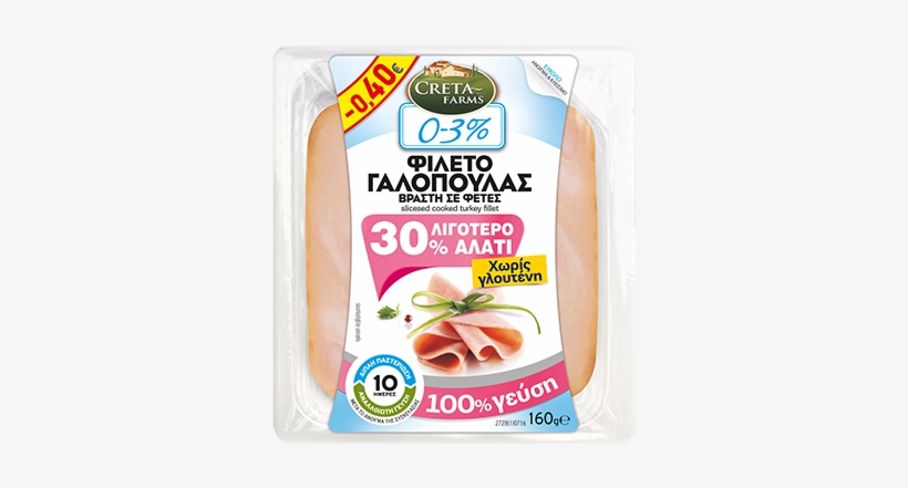 0-3% Γαλοπούλα Βραστή Φέτες - Γαλοπουλα Με Λιγοτερο Αλατι, transparent png